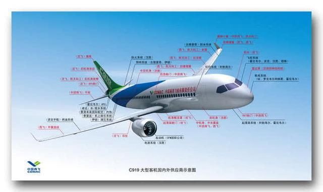 海航集团将引进200架C919，并计划将ARJ21出口非洲