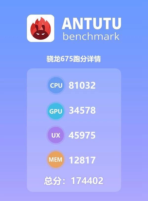 高通骁龙675安兔兔性能揭晓:略高于骁龙710\/6