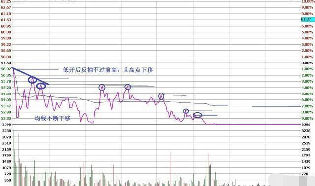 中国股市正式宣布进入“血洗时代”，A股将迎一次“熊市风暴”!