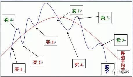 资深老股民首次分享，股票卖出技巧总结，堪称史上经典!