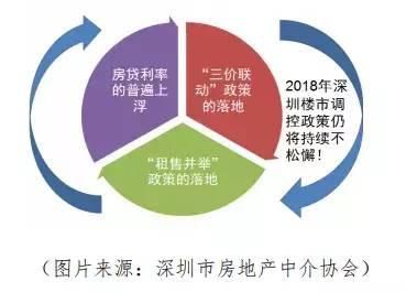 不要怪没告诉你，房价单边上涨已经不可能了!有图有数据!