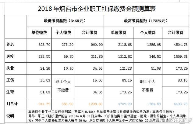 2020年度青岛单位和个人社保缴费比例 青岛本地宝