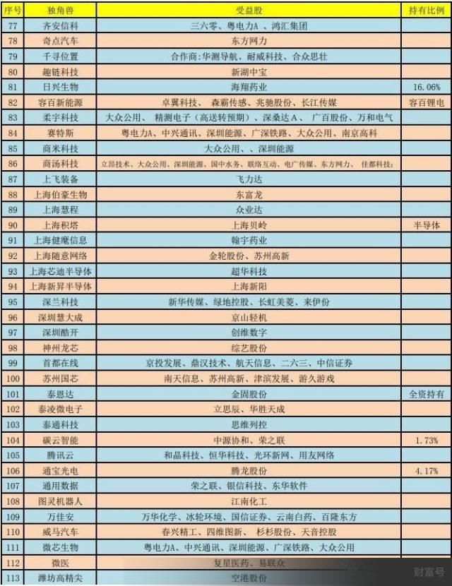 最全科创板及其影子股名单出炉