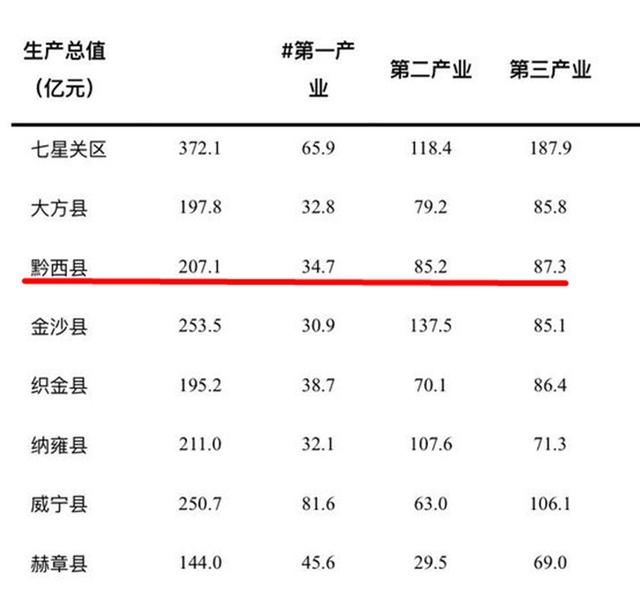 毕节市面积最小的县，名称与地理位置“严重不符”！