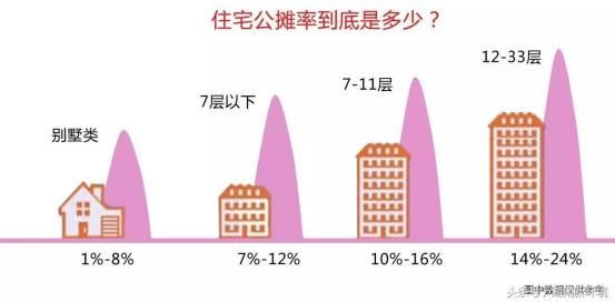 购房知识：建筑面积、公摊面积、套内面积