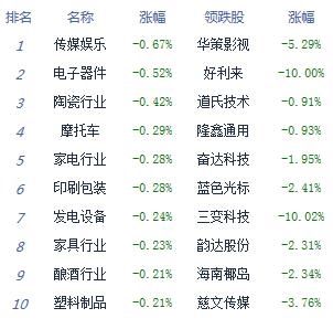 沪指节后二连阳涨0.63% 雄安新区概念强势