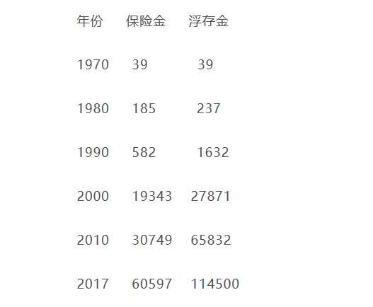 巴菲特2018致股东信你需要知道这10大要点