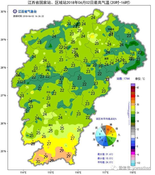 台风要来了！一来就3个！未来几天江西全是雨