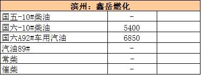 大年初五｜国际油价走坚 地炼继续过年