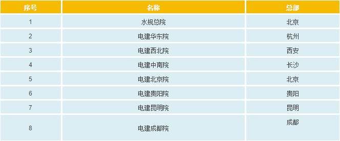 一文搞懂电网、设计院、发电集团、电建公司到底是什么关系