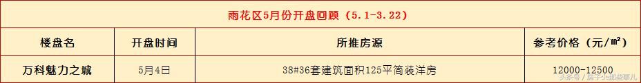 6月长沙楼市会很火爆，预计新推30余盘，看看有你想要的吗？