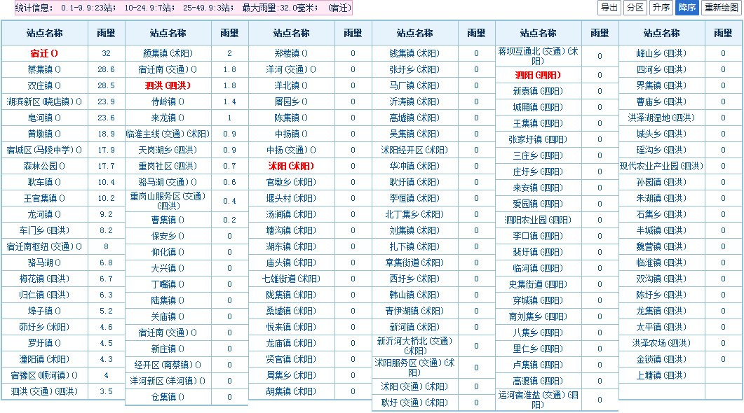 【滚动】强降水云团已移出宿迁？小心雷阵雨玩“回马枪”