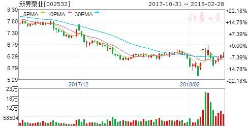 手机界“非洲之王”传音控股或借壳新界泵业