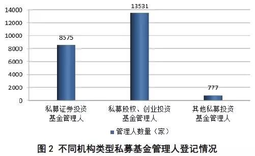 私募基金行业发布最新数据！让你读懂数据有哪些？