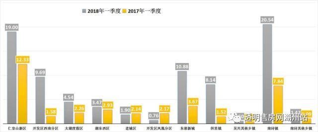 权威发布 | 2018年一季度湖州楼市报告