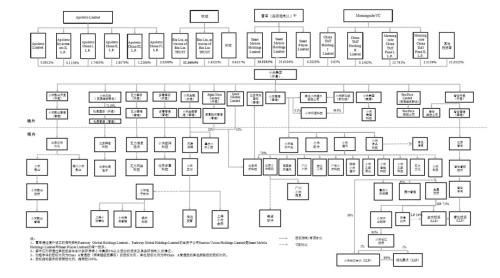 小米发行或CDR超50亿美元 巨额亏损事出有因