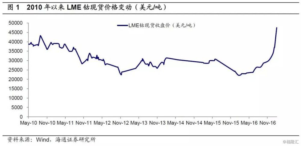 外媒:中国正在拿下全球电池市场，从刚果开始到手机、新能源车