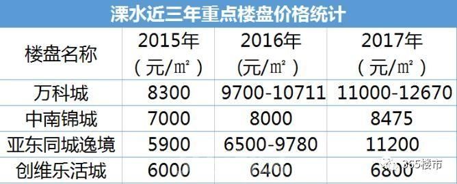 赶紧上车!全新版图!苏北刚需告诉你南京买房3条真诚建议!