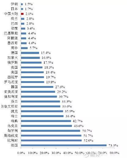 中广核电力:逆向投资者最爱的“落难王子”