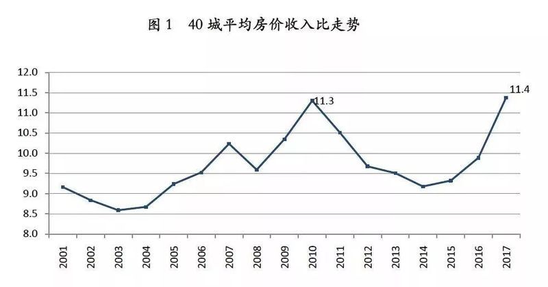 哭晕!南京\＂房价透支程度\＂全国第5!偏离程度超50%