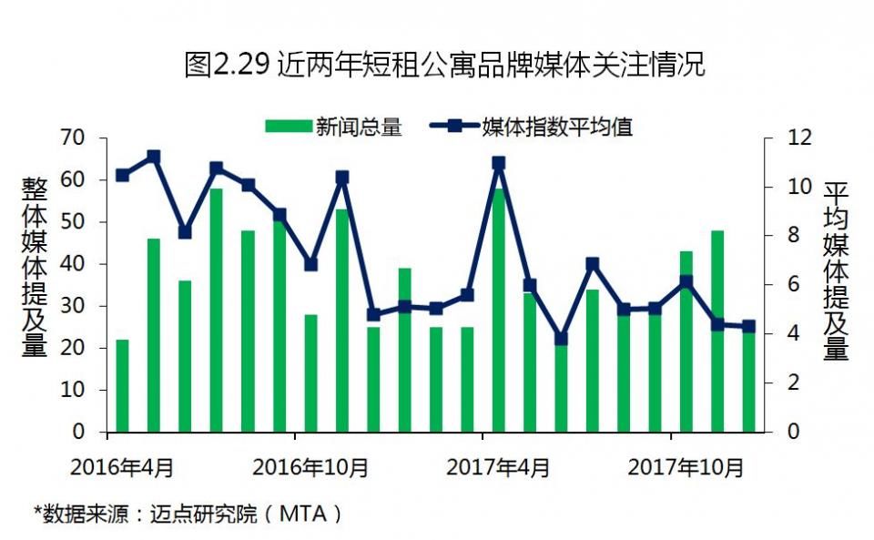 2017年度中国租赁地产品牌白皮书