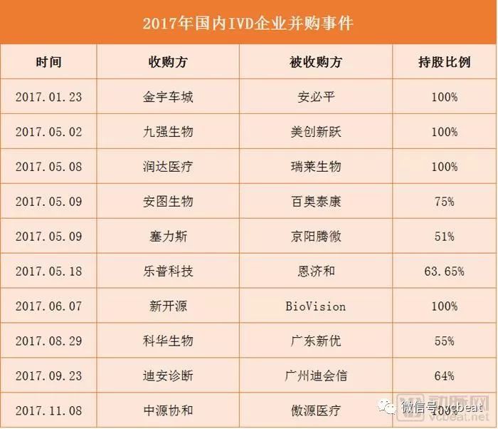 医疗器械领域的2017，进入黄金期，远比想象更精彩【2018新年特辑