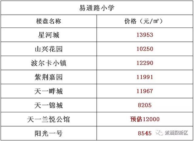 新区2018最新学区房房价出炉！想上这些学校，先把钱准备好......