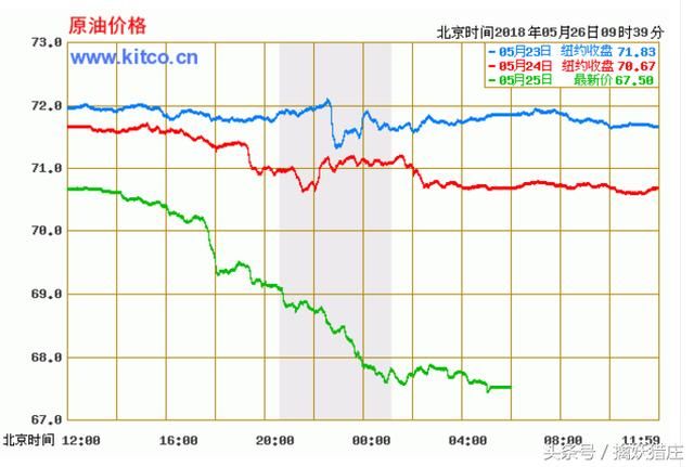 警惕！原油暴跌：跟风股有资金开始出逃，宏川智慧能否独善其身？