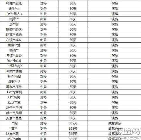 《王者荣耀》官方封禁大量非法头像账号 众多
