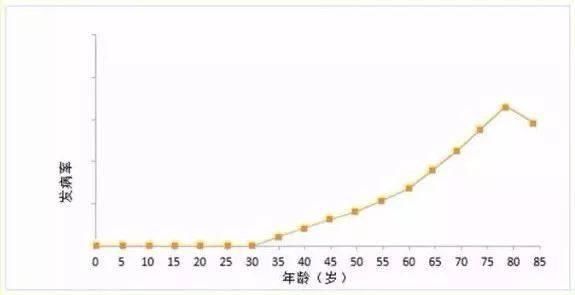 癌症喜欢盯这一类人？！很多人都不知道的正确防癌方法