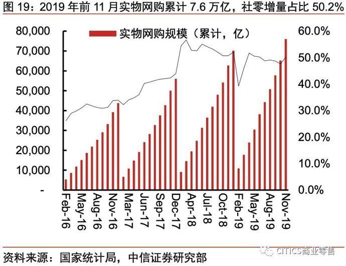 一号店和京东的关系