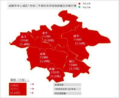 怪象!一二手房价倒挂下的成都，这几个区的发展潜力巨大!