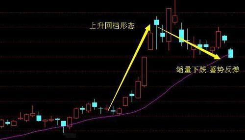 庄家最怕的短线 三步捉妖 CCI指标,一旦学会股