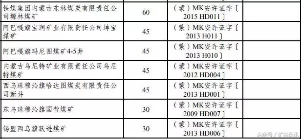 两年之内，这155座煤矿将被关闭！都是大矿！快看看有你们矿没？