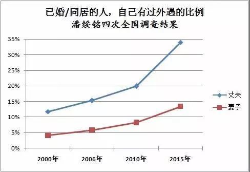 中国人口与一夫一妻制_燕子是一夫一妻制吗(2)