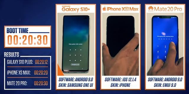 三星、苹果及华为旗舰手机性能PK:Mate20P最