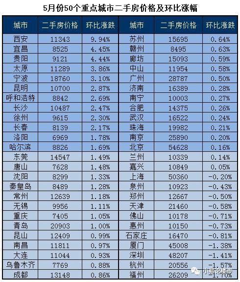 2018年4-5月合肥房价分析及购房建议