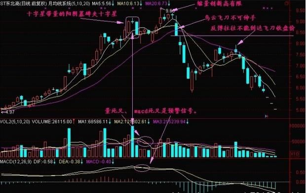 中国股市最牛散户：教你最“笨”方法，讲透成交量精髓，稳准不赔