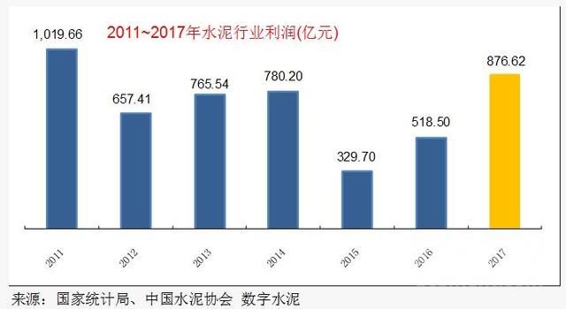 2017年水泥行业经济运行及2018年展望