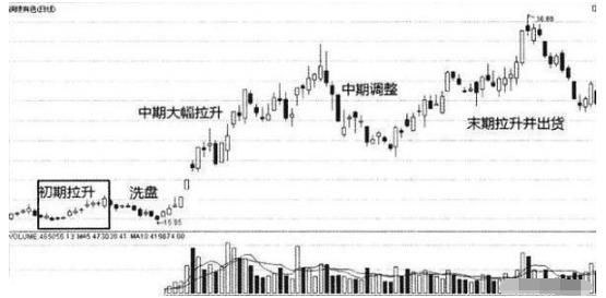 一个故事告诉你：价值千万的跟庄铁律，跟庄才是稳赢的投资结果！