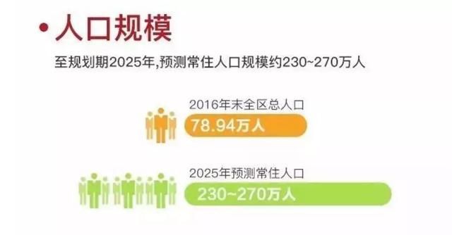 南沙要全面爆发了！如果2年后你在南沙，你将会面临……