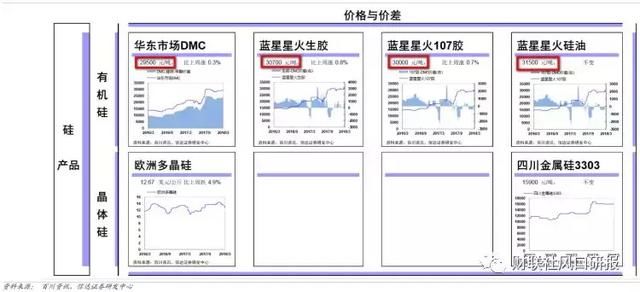 订单接到手软，开工率接近100%，这3只股涨价根本停不下来！