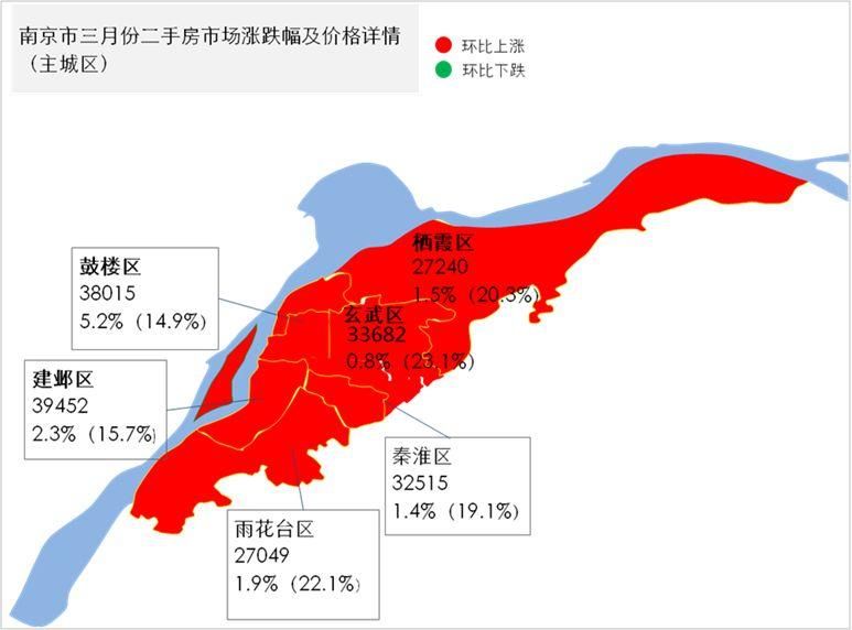 购房压力剧增，南京房价理性上涨，房价“牛市”能否延续?