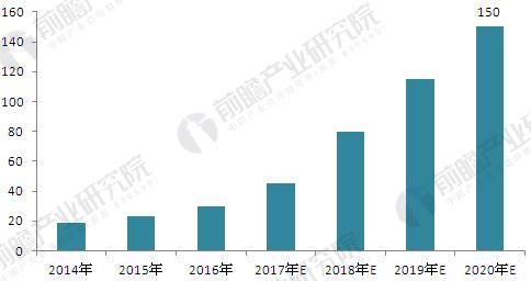 2018年LNG行业应用现状及发展趋势分析，LNG汽车和LNG发电前景可