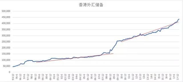 香港金融形势分析之一：利率与楼市