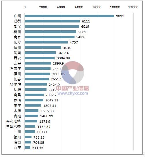 全国三线城市gdp排名表_2019全国城市gdp排名