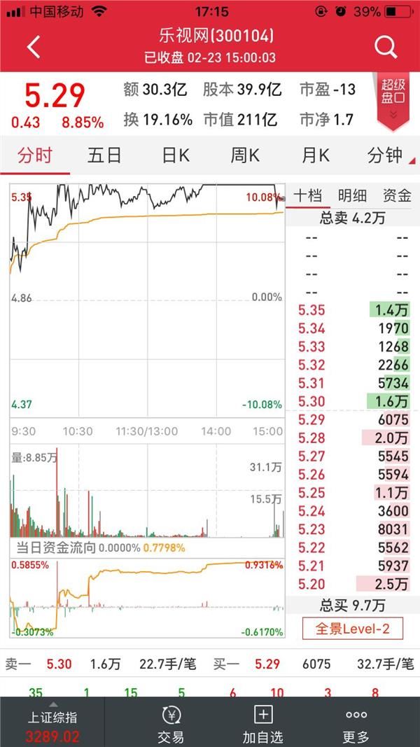 乐视3天暴涨28%!股东大会9大看点