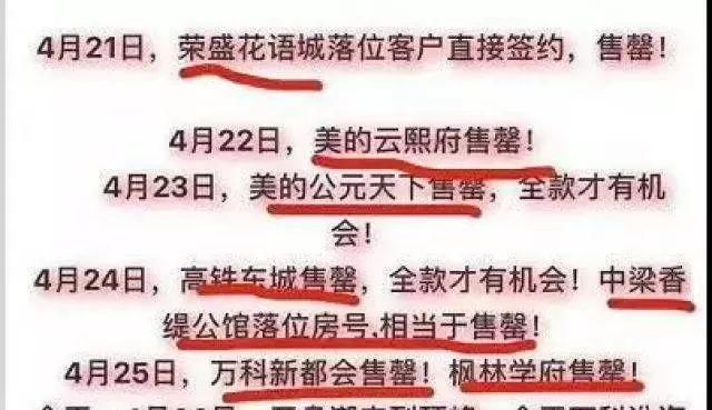 今年三四线城市楼市会降温?房地产蓝皮书这样说…