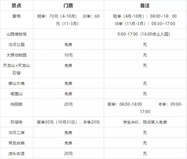 五一放假四天去哪里玩?山西境内的这些景点可