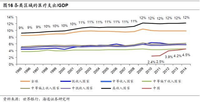 人身险需求究竟有多大? --保险行业深度剖析系列报告之二